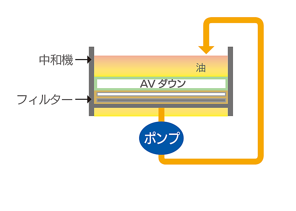 AVダウン説明図