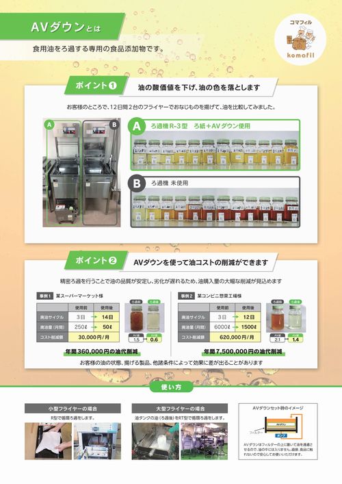 AVダウンについて