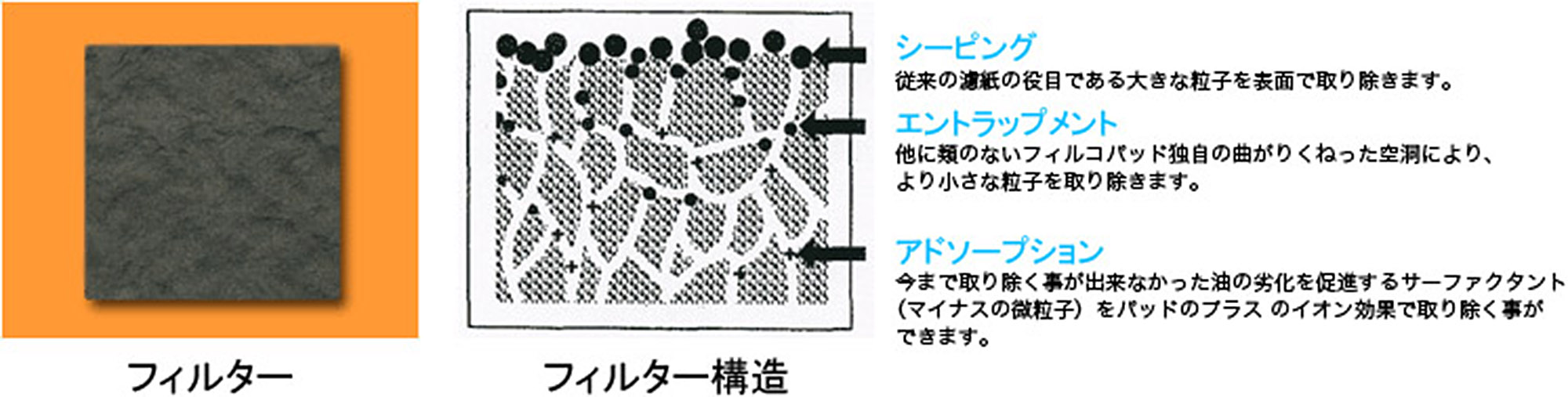 フィルター構造