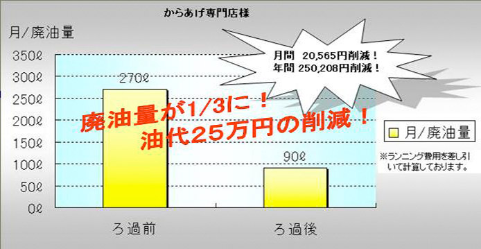 唐揚げ専門店様