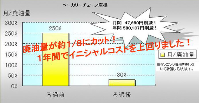 唐揚げ専門店様