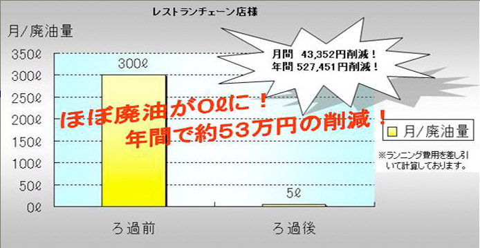 唐揚げ専門店様