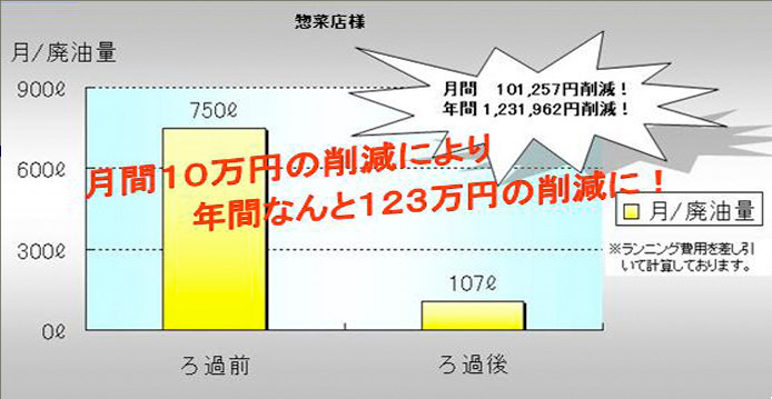 唐揚げ専門店様