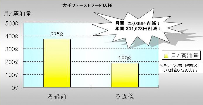 唐揚げ専門店様