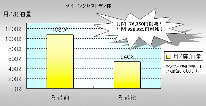 唐揚げ専門店様