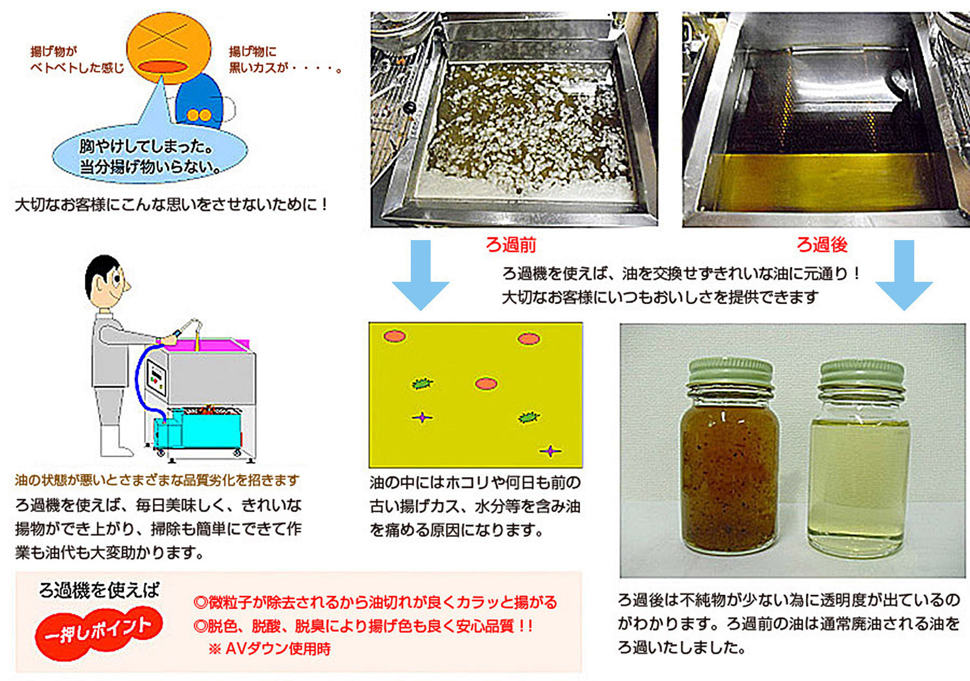 ろ過工程説明図