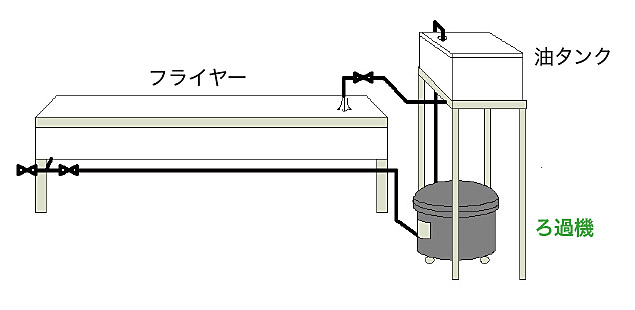 ろ過工程説明図