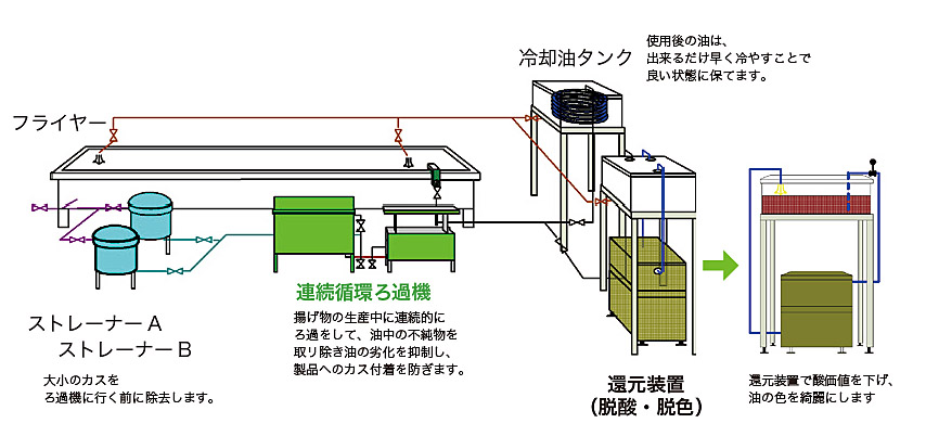 ろ過工程説明図