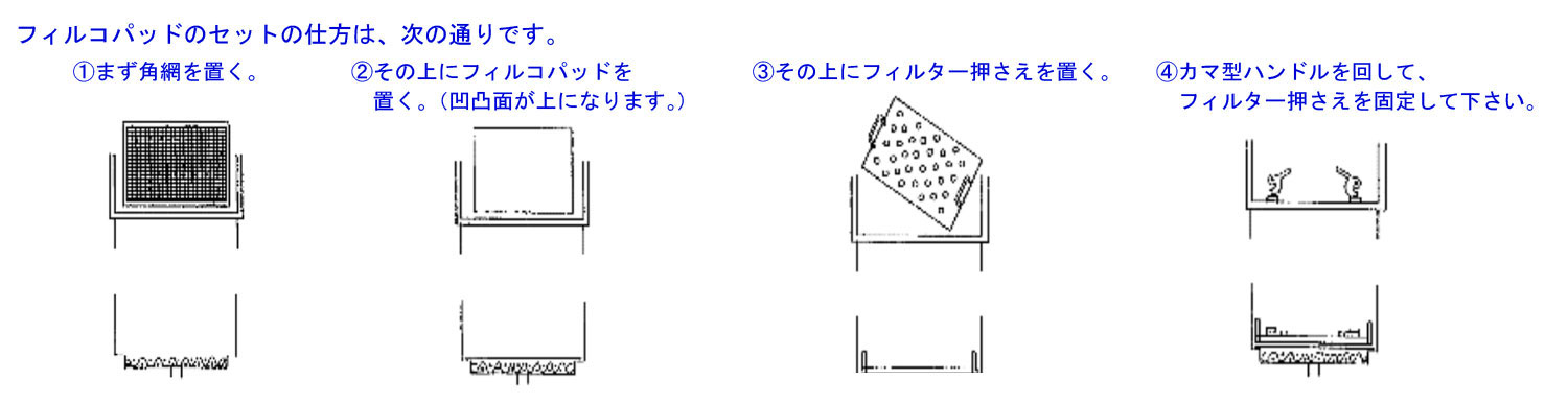 説明図